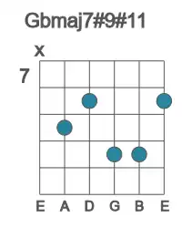 Guitar voicing #0 of the Gb maj7#9#11 chord